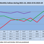 IIP_Overall_Oct_23_mospi.gov.in_iip